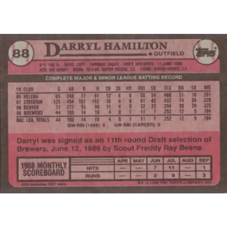 1989 Topps #88 Darryl Hamilton NM-MT RC Rookie Milwaukee Brewers Baseball Card - Baseball Card Single