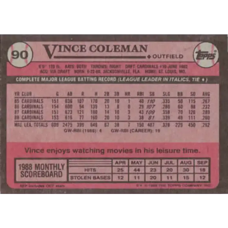 1989 Topps #90 Vince Coleman UER NM-MT St. Louis Cardinals Baseball Card - Baseball Card Single