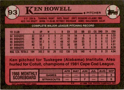 Original gloss on the back of Ken Howell baseball card from 1989 Topps featuring Simply Sandoval