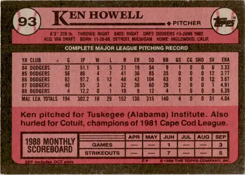 Ken Howell baseball card with original gloss from 1989 Topps Dodgers collection