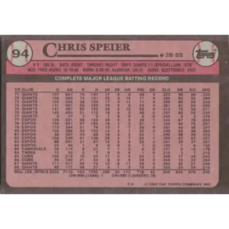 1989 Topps #94 Chris Speier NM-MT San Francisco Giants Baseball Card - Baseball Card Single