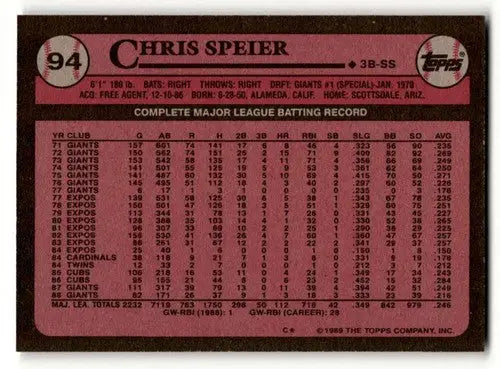 1989 Topps #94 Chris Speier San Francisco Giants Baseball Cards EX/N ID:53776 - Baseball Card Single