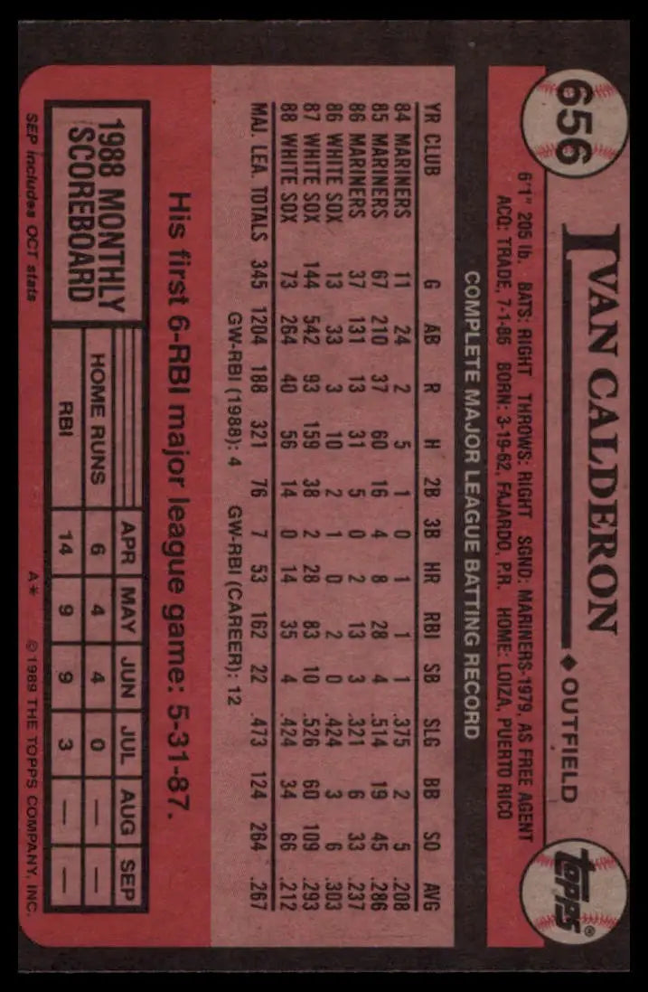 1989 Topps Ivan Calderon 656 Chicago White Sox NM - Baseball Card Single