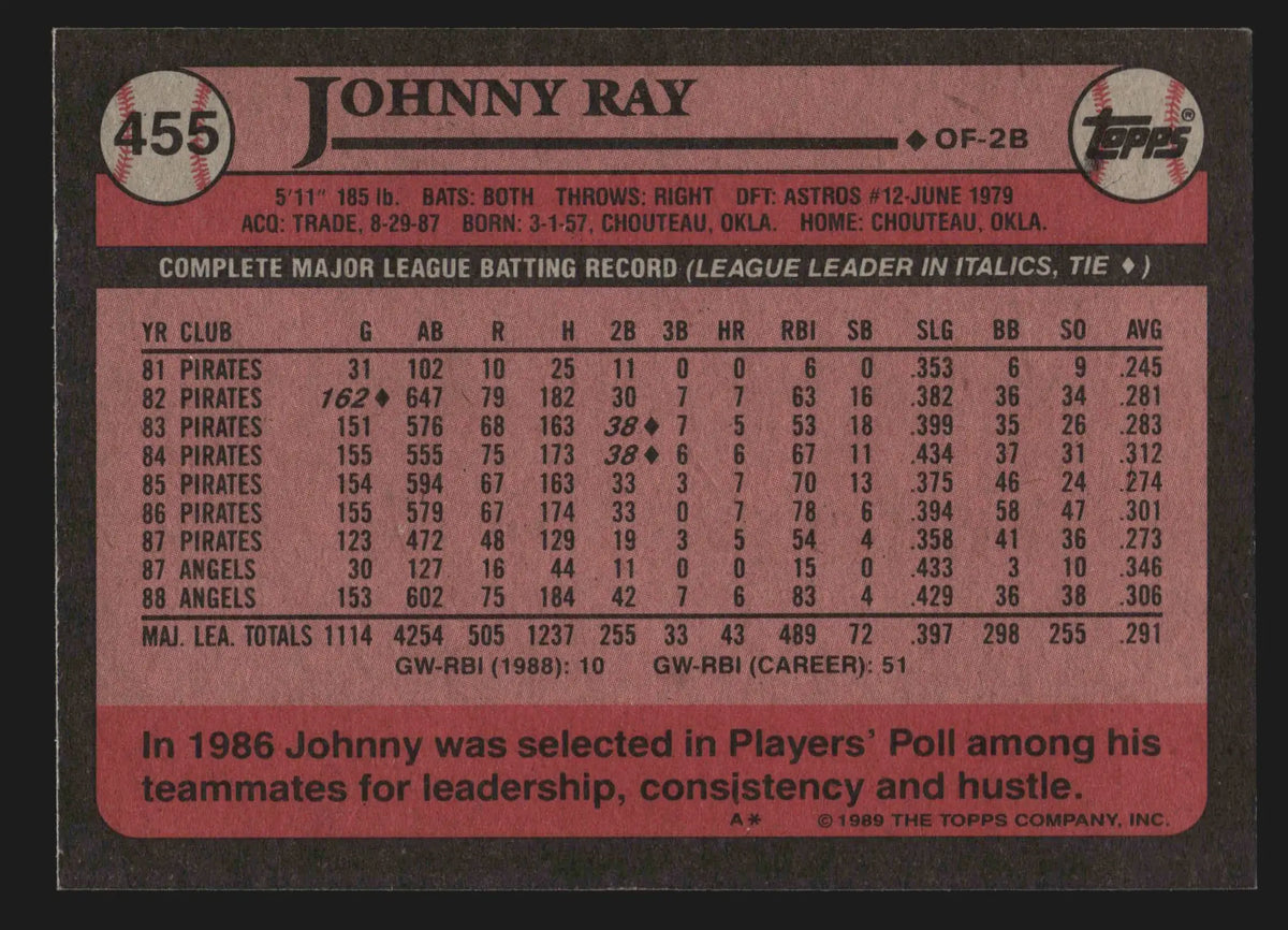 1989 Topps Johnny Ray #455 California Angels - Baseball Card Single