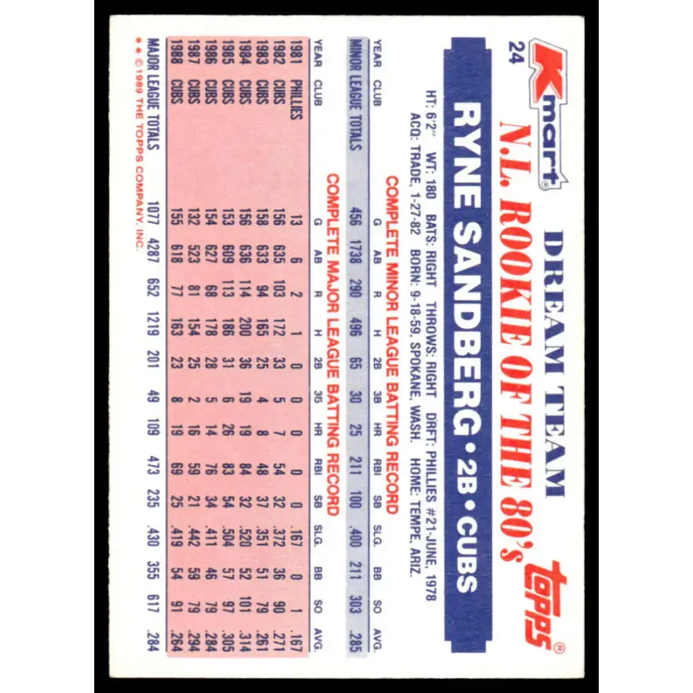 1989 Topps Kmart Dream Team #24 Ryne Sandberg EX Chicago Cubs Baseball Card - Baseball Card Single