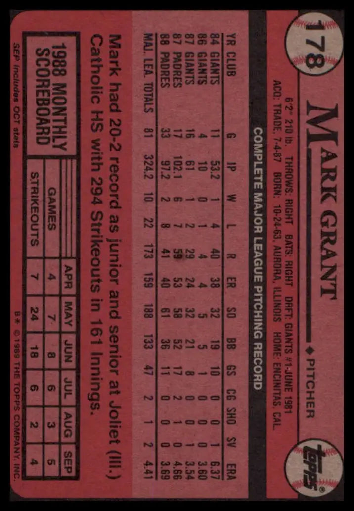 1989 Topps Mark Grant 178 San Diego Padres NM - Baseball Card Single