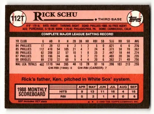 1989 Topps Traded #112T Rick Schu Detroit Tigers Baseball Cards NM N ID:64437 - Baseball Card Single