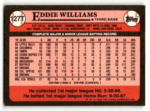 Baseball card back featuring original gloss for Eddie Williams Chicago White Sox