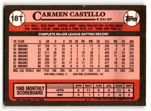 Original gloss of 18T Carmen Castillo Topps Traded baseball card back from 1989