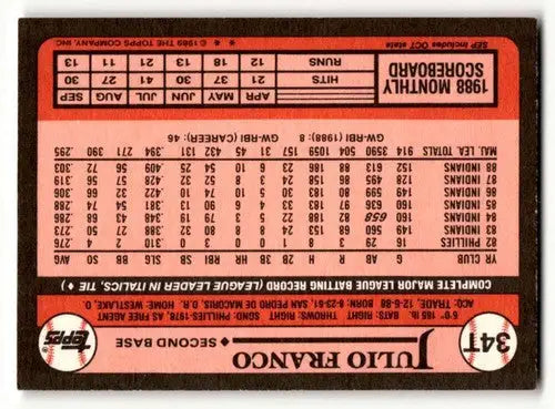 Original gloss 34T Julio Franco Texas Rangers baseball card from 1989 Topps Traded