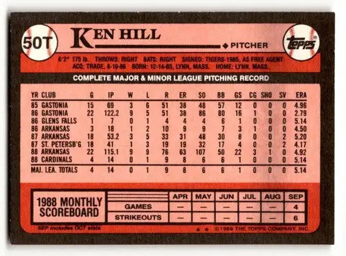 Original gloss on 50T Ken Hill St. Louis Cardinals baseball card back