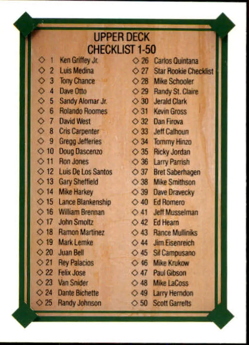 1989 Upper Deck #694 Checklist 1-100 NM-MT Checklist Baseball Card - Baseball Card Single