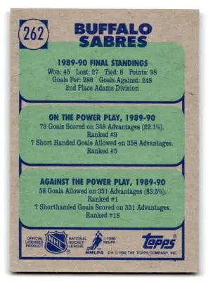 Buffalo Sabres hockey card back from 1990-91 Topps #262b featuring Buffalo Sabres players