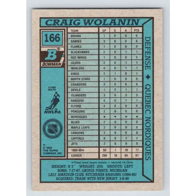 1990-91 Bowman #166 Craig Wolanin NM-MT Quebec Nordiques Hockey Card - Hockey Card Single