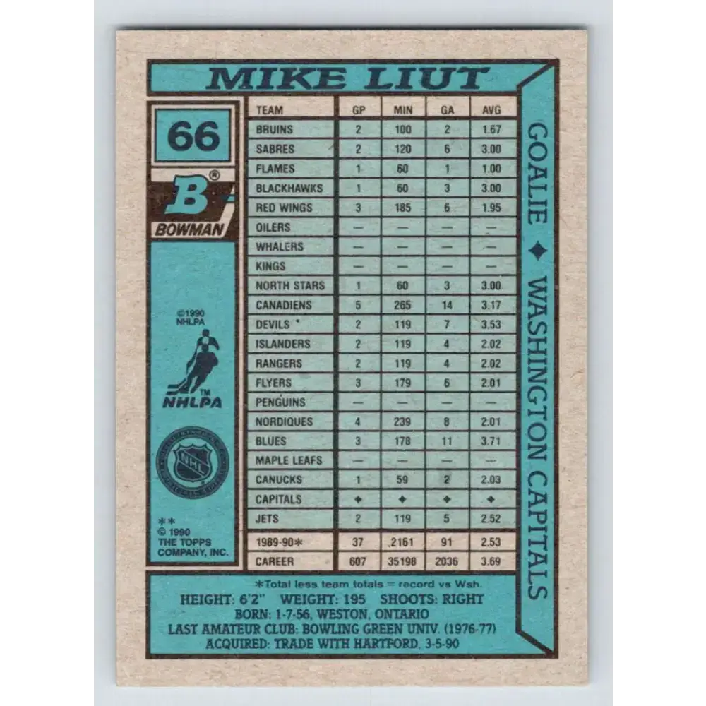 1990-91 Bowman #66 Mike Liut NM-MT Washington Capitals Hockey Card - Hockey Card Single