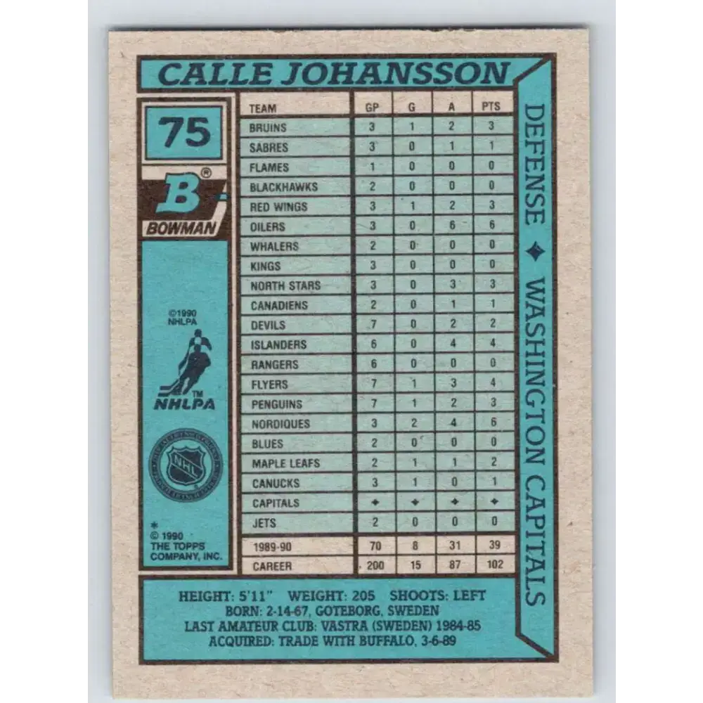 1990-91 Bowman #75 Calle Johansson NM-MT Washington Capitals Hockey Card - Hockey Card Single