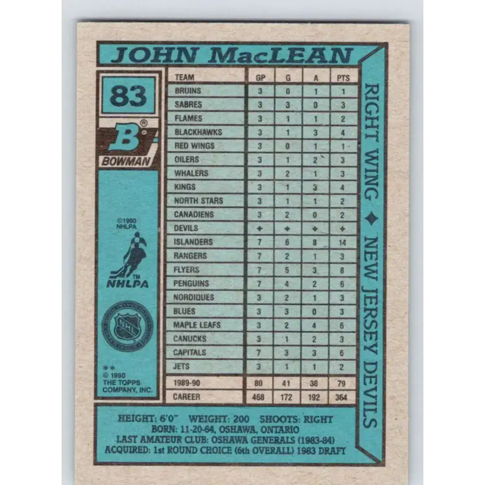 1990-91 Bowman #83 John MacLean NM-MT New Jersey Devils Hockey Card - Hockey Card Single