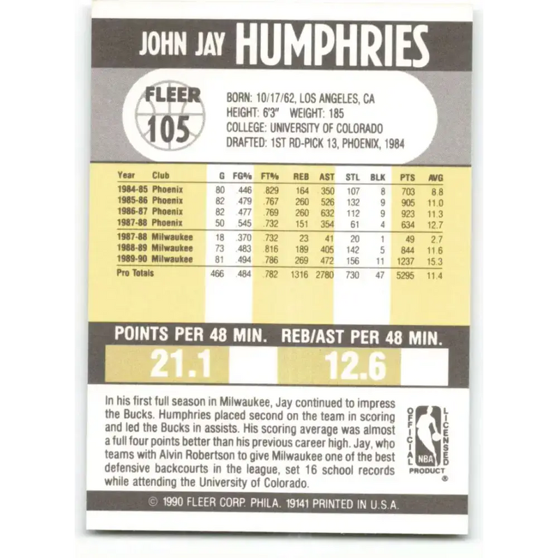 1990-91 Fleer #105 Jay Humphries EX Excellent Milwaukee Bucks Basketball Card - Basketball Card Single
