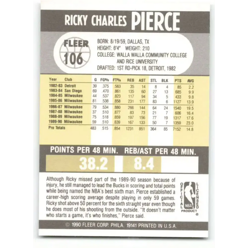 1990-91 Fleer #106 Ricky Pierce EX Excellent Milwaukee Bucks Basketball Card - Basketball Card Single