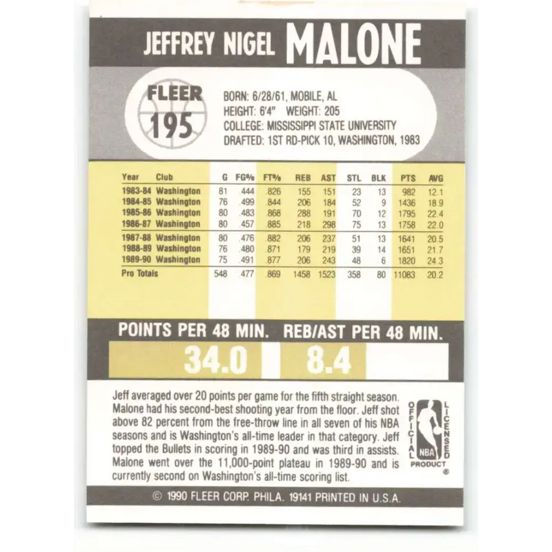 1990-91 Fleer #195 Jeff Malone EX Excellent Utah Jazz Basketball Card - Basketball Card Single