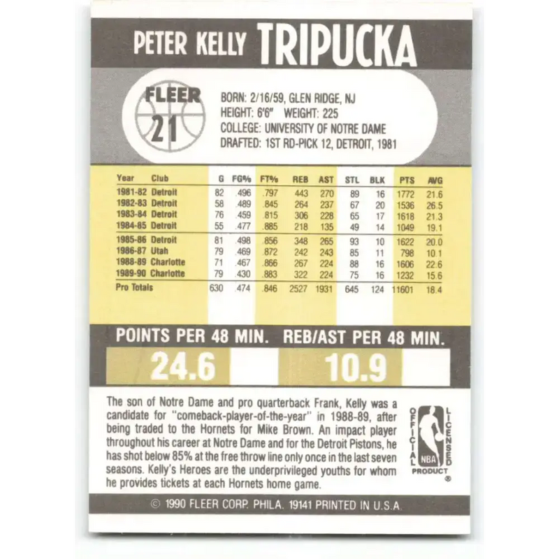 1990-91 Fleer #21 Kelly Tripucka EX Excellent Charlotte Hornets Basketball Card - Basketball Card Single