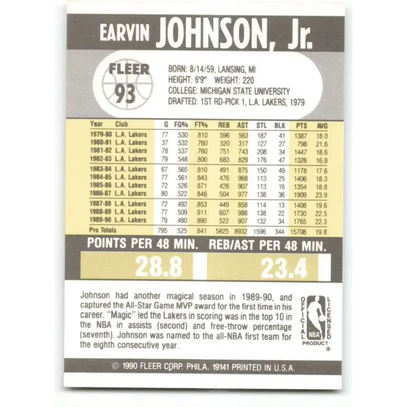 1990-91 Fleer #93 Magic Johnson EX Excellent Los Angeles Lakers Basketball Card - Basketball Card Single