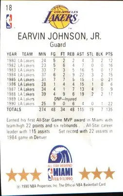 1990-91 Hoops #18 Earvin Johnson - Basketball Card Single