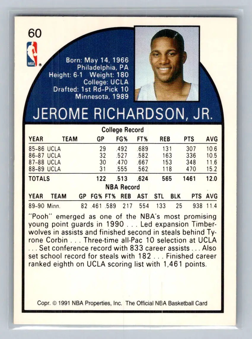 1990-91 Hoops #190 Pooh Richardson Minnesota Timberwolves Rookie - Basketball Card Single