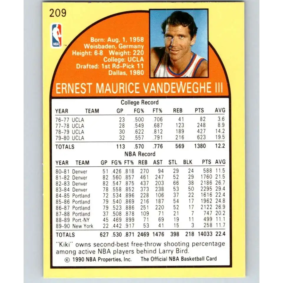 1990-91 Hoops #209 Kiki Vandeweghe NM-MT New York Knicks Basketball Card - Basketball Card Single