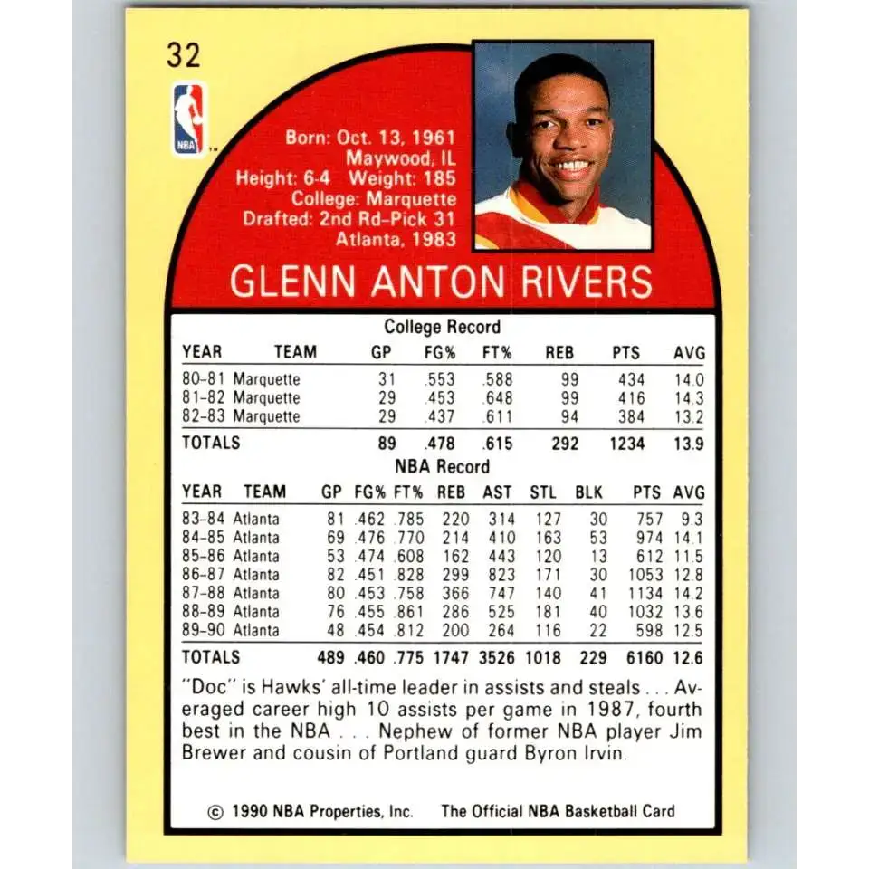 1990-91 Hoops #32 Doc Rivers NM-MT Atlanta Hawks Basketball Card - Basketball Card Single