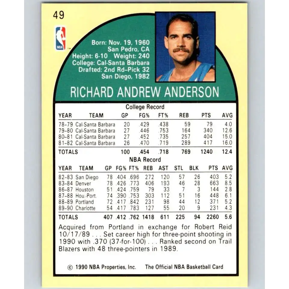 1990-91 Hoops #49 Richard Anderson NM-MT SP Charlotte Hornets Basketball Card - Basketball Card Single