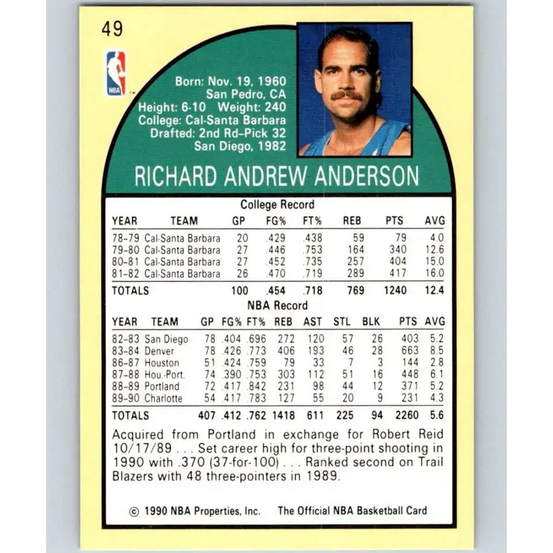 1990-91 Hoops #49 Richard Anderson NM-MT SP Charlotte Hornets Basketball Card - Basketball Card Single