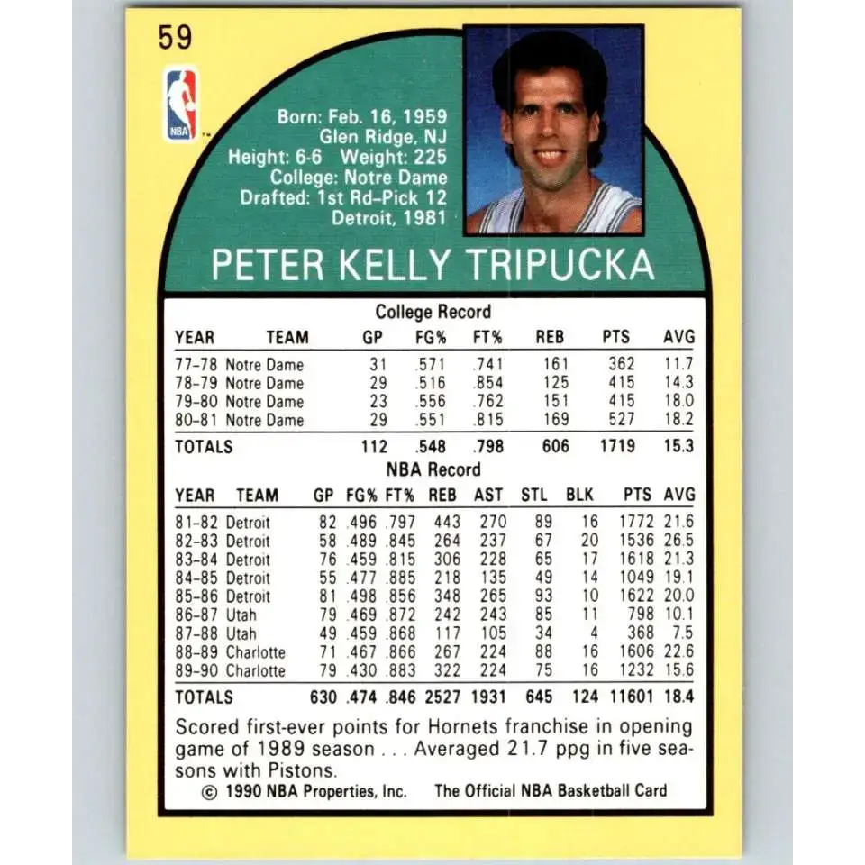 1990-91 Hoops #59 Kelly Tripucka NM-MT Charlotte Hornets Basketball Card - Basketball Card Single