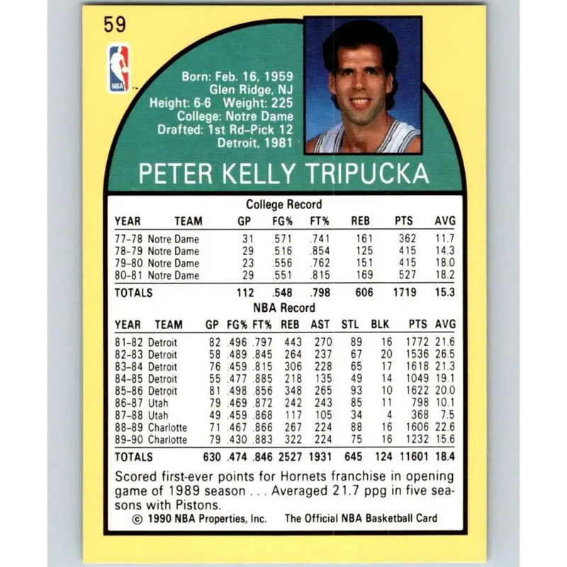 1990-91 Hoops #59 Kelly Tripucka NM-MT Charlotte Hornets Basketball Card - Basketball Card Single