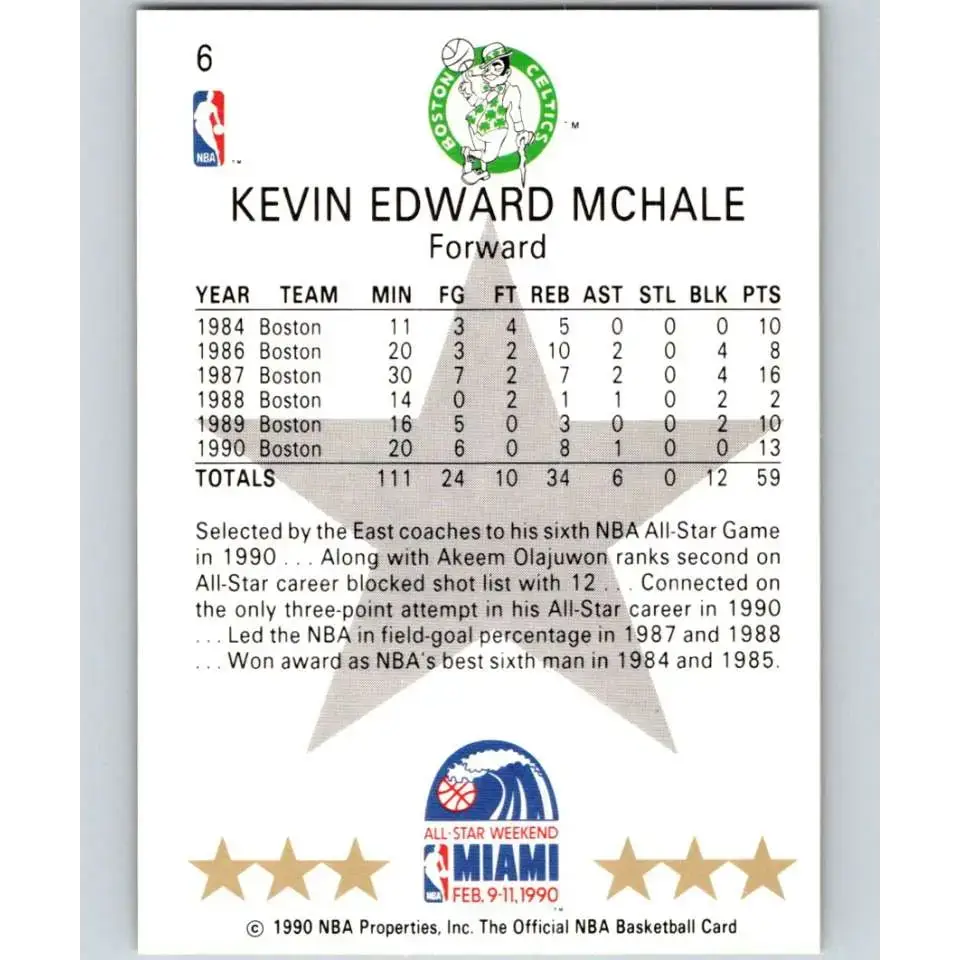 1990-91 Hoops #6 Kevin McHale AS NM-MT SP Boston Celtics Basketball Card - Basketball Card Single