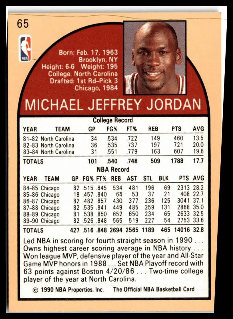Michael Jordan Chicago Bulls basketball card from 1990-91 Hoops series