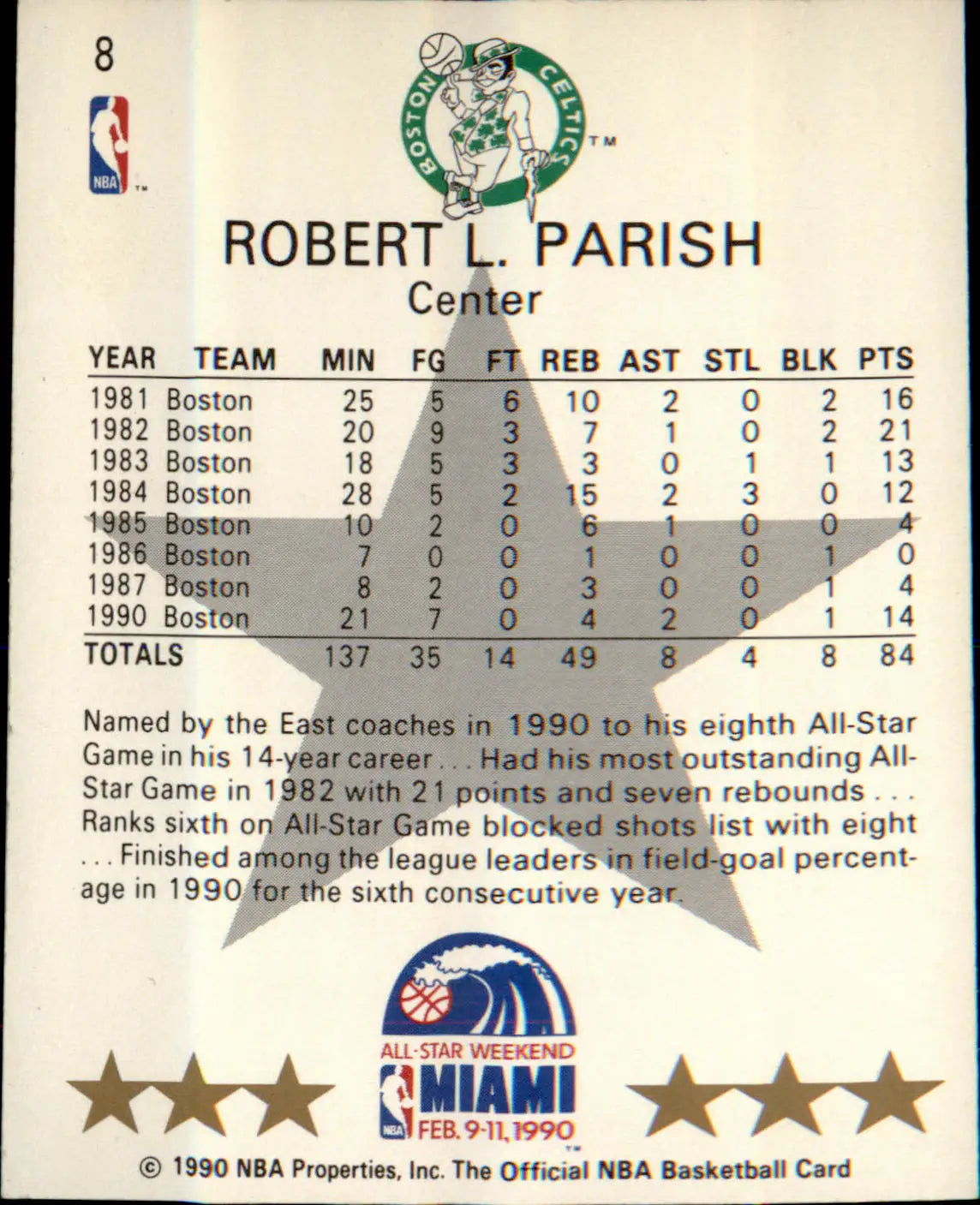 1990-91 Hoops #8 Robert Parish - Basketball Card Single
