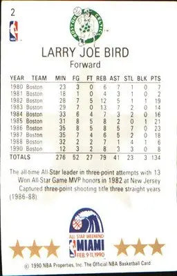 1990-91 Hoops All-Star Program Perforated #NNO Larry Bird - Basketball Card Single