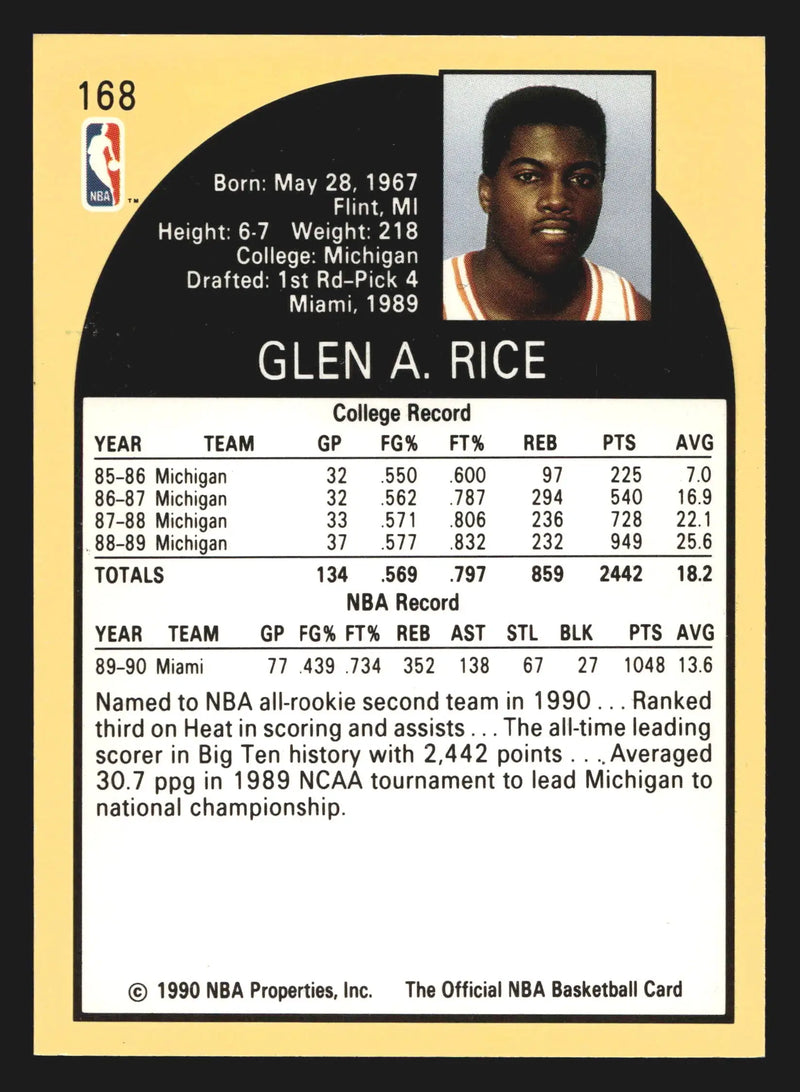 1990-91 NBA Hoops #168 Glen Rice Miami Heat RC