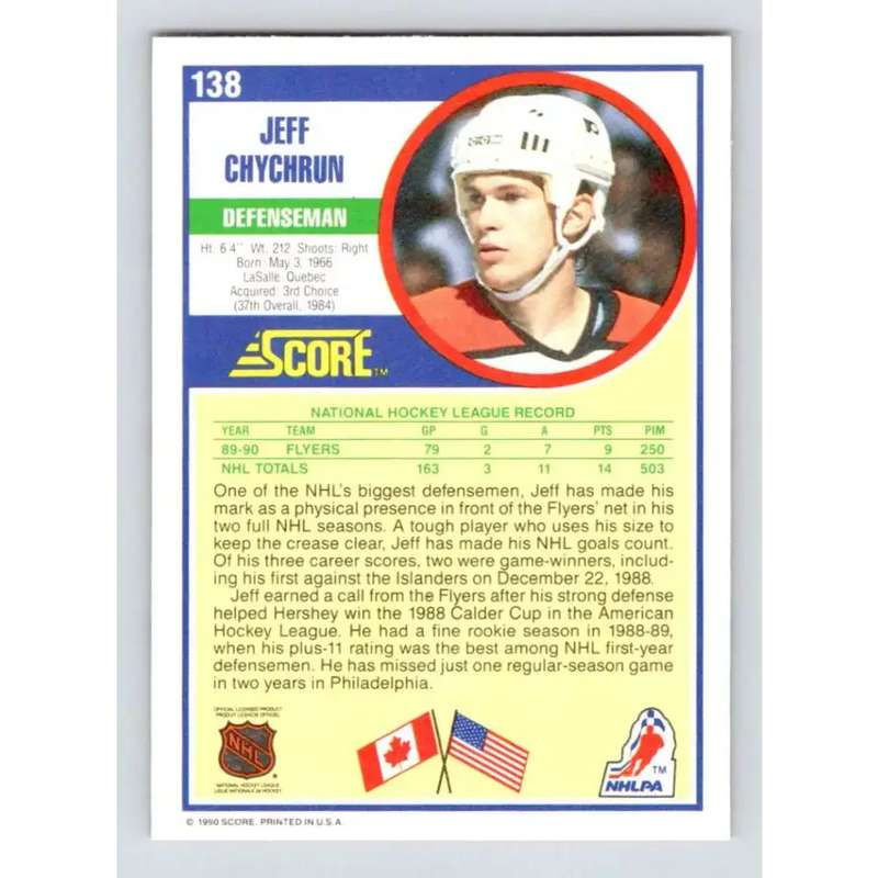 1990-91 Score #138 Jeff Chychrun NM-MT RC Rookie Philadelphia Flyers Hockey Card
