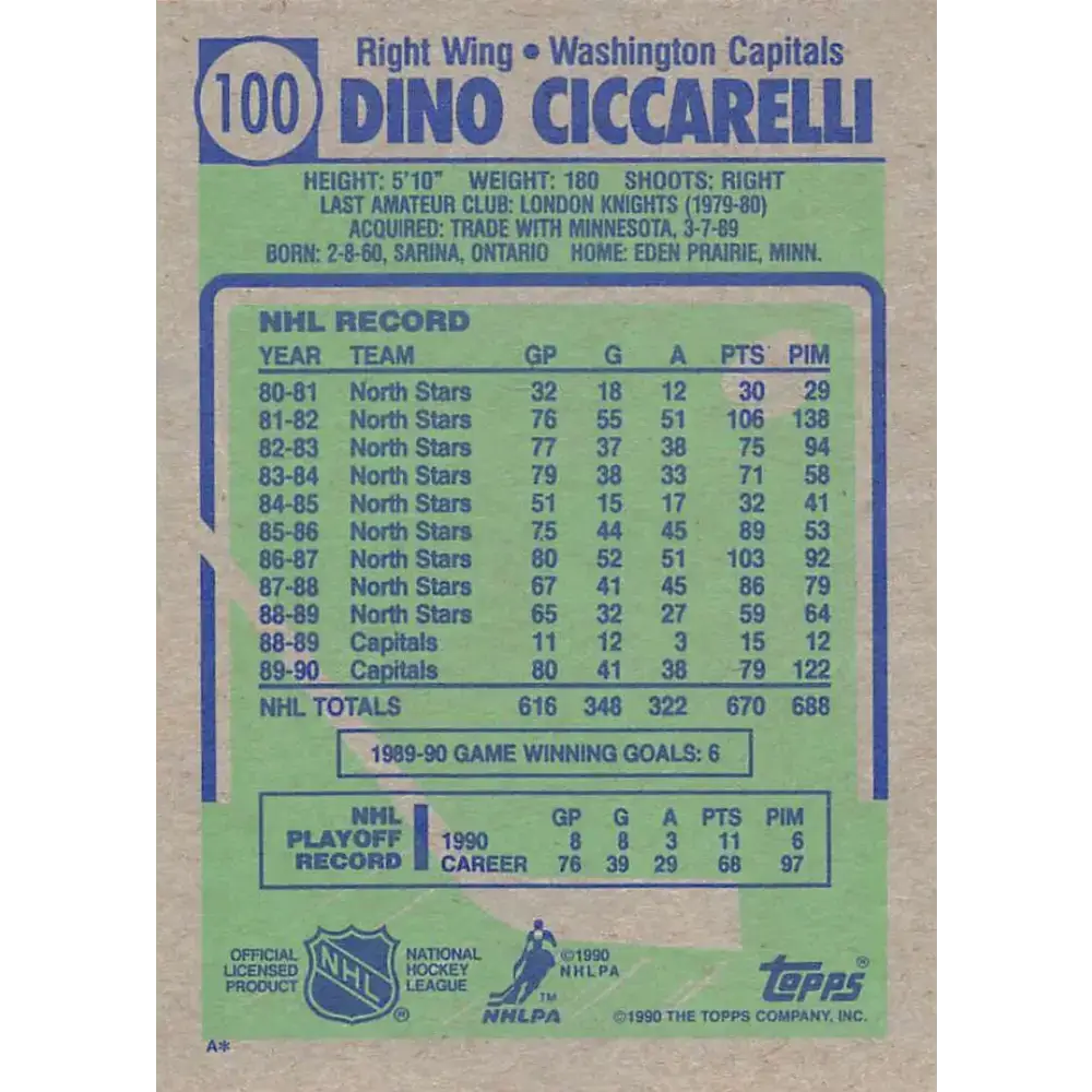 1990-91 Topps #100 Dino Ciccarelli NM-MT Washington Capitals Hockey Card - Hockey Card Single