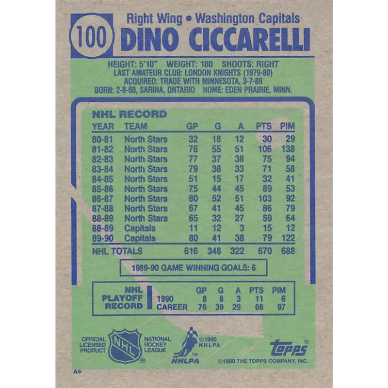 1990-91 Topps #100 Dino Ciccarelli NM-MT Washington Capitals Hockey Card - Hockey Card Single