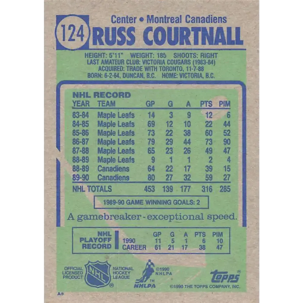 1990-91 Topps #124 Russ Courtnall NM-MT Montreal Canadiens Hockey Card - Hockey Card Single