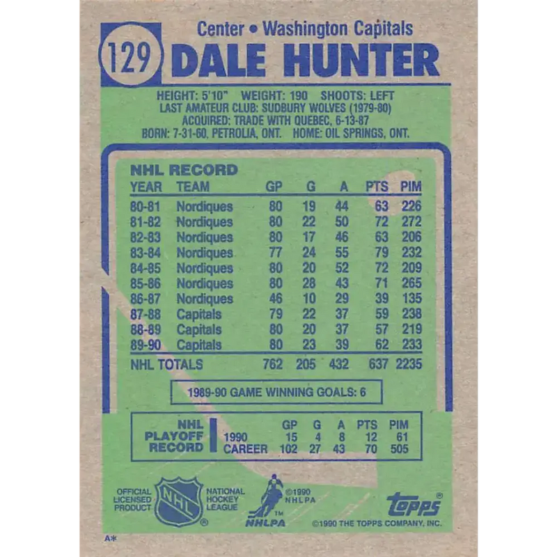 1990-91 Topps #129 Dale Hunter NM-MT Washington Capitals Hockey Card - Hockey Card Single