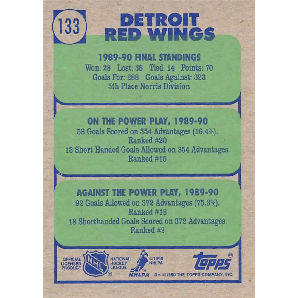1990-91 Topps #133 Red Wings Team NM-MT Detroit Red Wings Hockey Card - Hockey Card Single