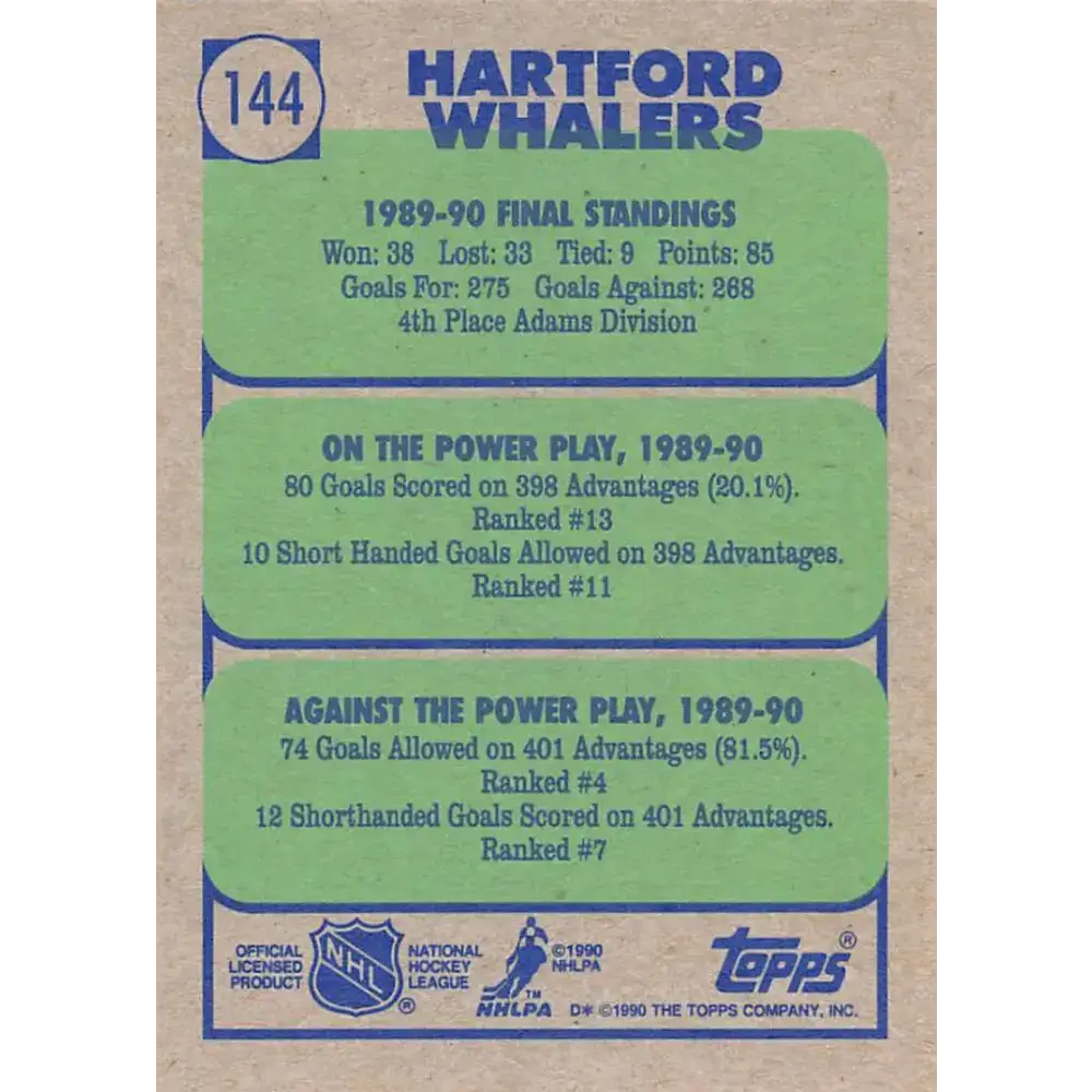 1990-91 Topps #144 Whalers Team NM-MT Hartford Whalers Hockey Card - Hockey Card Single
