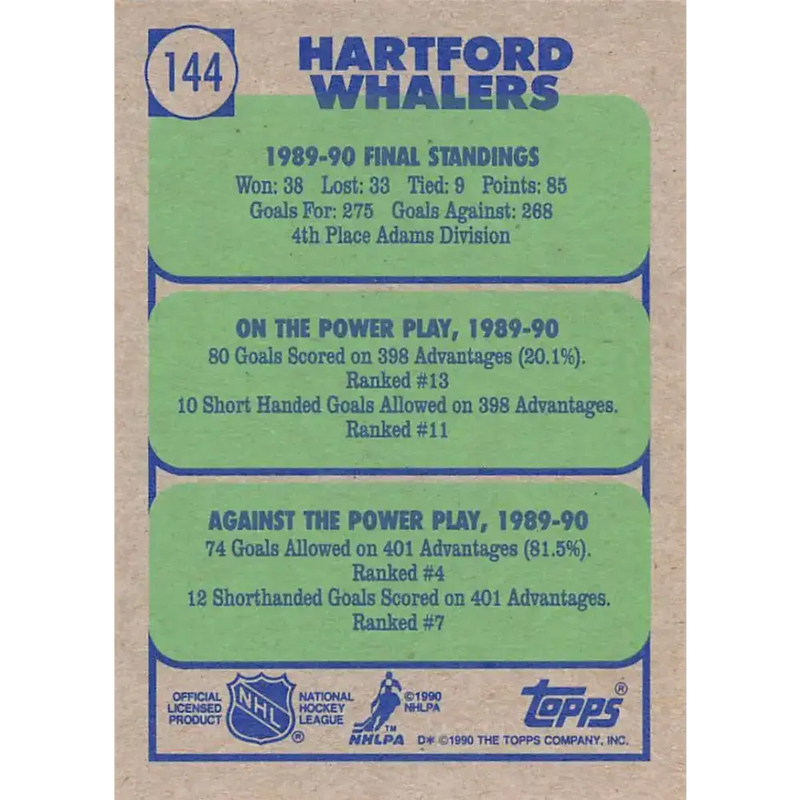 1990-91 Topps #144 Whalers Team NM-MT Hartford Whalers Hockey Card - Hockey Card Single