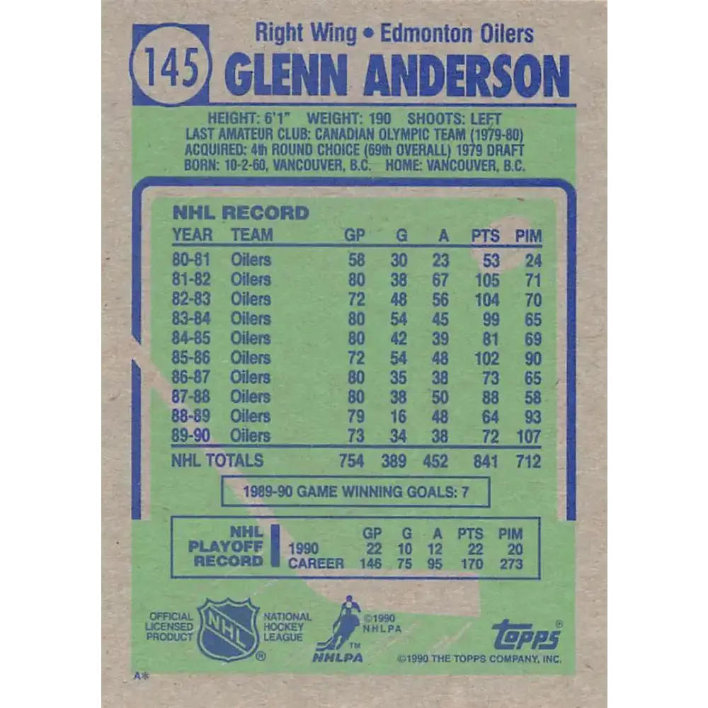 1990-91 Topps #145 Glenn Anderson NM-MT Edmonton Oilers Hockey Card - Hockey Card Single