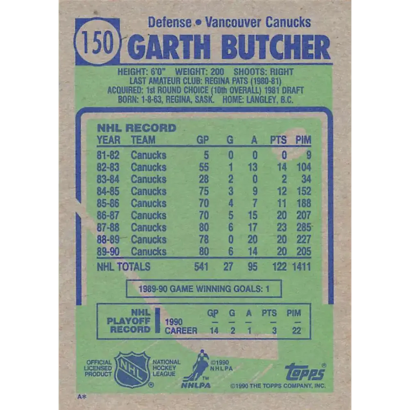 1990-91 Topps #150 Garth Butcher NM-MT Vancouver Canucks Hockey Card
