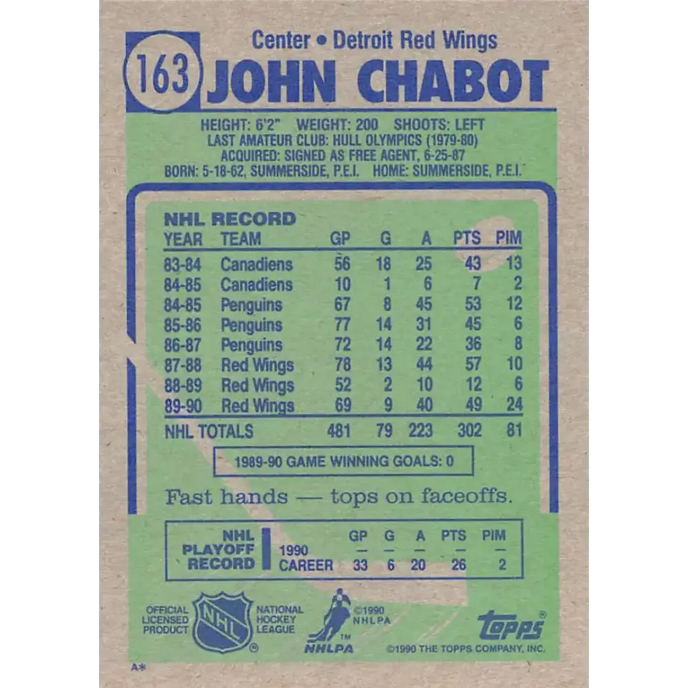 1990-91 Topps #163 John Chabot NM-MT Detroit Red Wings Hockey Card - Hockey Card Single